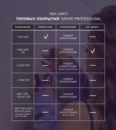 GRAPE  Топ без л/с с UV-фильтром  15мл   BRILLIANT